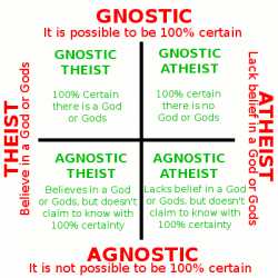 Gnostic_Agnostic_Atheist.png.72b579449ee7fceb26d0632e19e1e13b