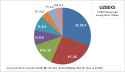 ydna-haplogroups-among-ethnic-uzbeks