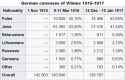 Screenshot 2025-02-20 at 20-37-28 Demographic history of the Vilnius region - Wikipedia