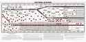 Trail of Blood CHART low