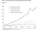 Rise in recorded crime in the UK, 1950-2003