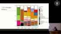 Slavic I2a1b-Din and R1a-Z280 Mass-Replacing Native Y-DNA Lineages