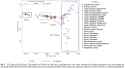 japanese admixture jomon yayoi study 2