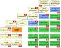 Cousin_tree_(with_genetic_kinship)