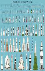 rockets of the world