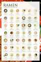 ramen types