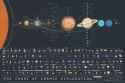 chart of space exploration