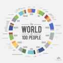 World as 100