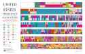 frequency allocations