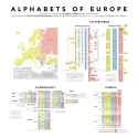 alphabets of europe