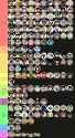 NPG sexuality Tiers