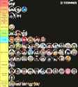 Yashu Relationship Chart