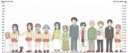 nichijou