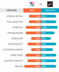 Krita vs Procreate