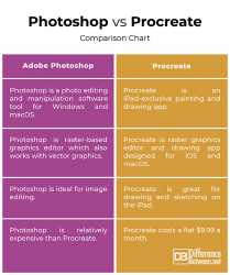 Photoshop vs Procreate