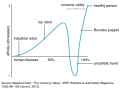 graph-uncanny-valley-Masahiro-Mori
