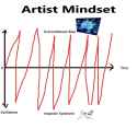 artist mindset