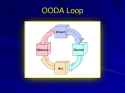 ooda-loop-l
