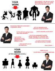 animation school and character design