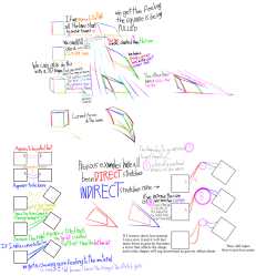 angles and arrow dynamics notes 1