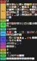bf-gf tierlist