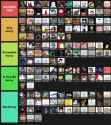 tierlist