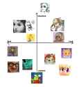 new chart