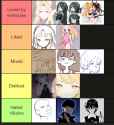 tierlist