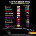 seasiaco-Asean-vehicle-to-population-ratio-graphic-630x630