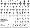 yiddish