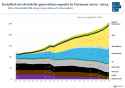 fig1-installed-net-electricity-generation-capacity-germany-2002-2024