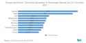 1667405488363_europe-gas-market_Europe_Gas_Market_-_Electricity_Generation_in_Percentage_Natural_Gas_EU_Countries_2021