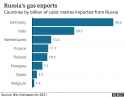 _126541103_russia_gas_exports-nc