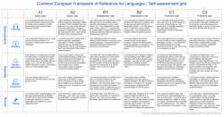 /lang/ - Language Learning General