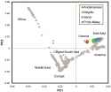 PCA_of_Orang_Asli_and_Andamanese_with_world_populations_in_HGDP