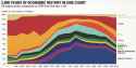 Historical GDP Share by Civilization