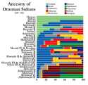 ancestry-of-ottoman-sultans-what-do-you-guys-think-v0-gy41dkbxz2qe1