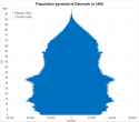Population_pyramid_of_Denmark_over_time_by_origin