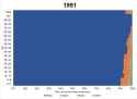 Ethnic_composition_by_age_group_of_England_and_Wales_from_1991_to_2021