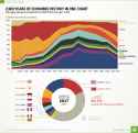 share-of-gdp-history1070