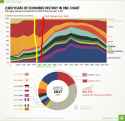 share-of-gdp-history1070(1)
