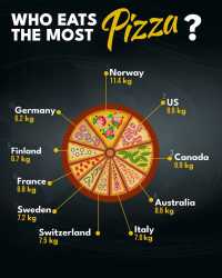 pizza per person annually