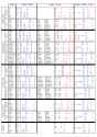 Nor_Nori_Nork_full_table