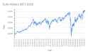 Screenshot 2025-07-14 at 20-42-04 Stock market crash (2020) - 2020 stock market crash - Wikipedia