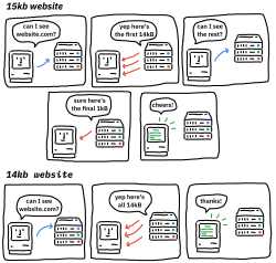 522 KB