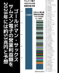 519 KB