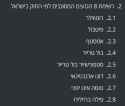 32 KB