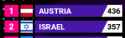15 KB