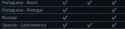 7 KB