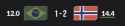 168 KB